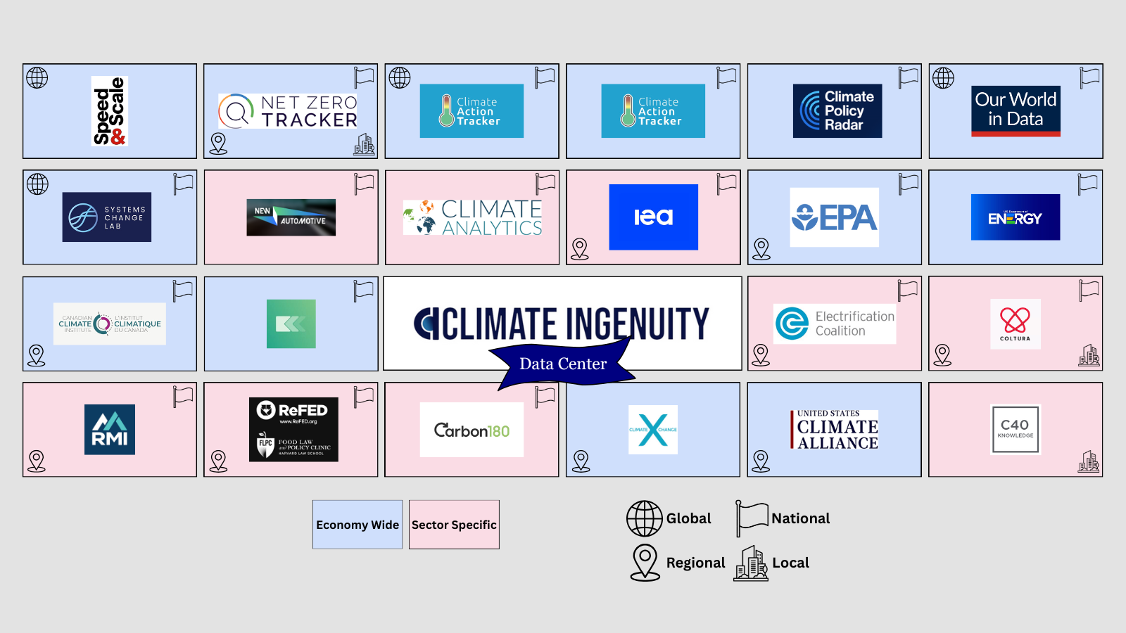 Transformative One-of-a-Kind Climate Platform Helps Develop Top-Tier Policy Experts