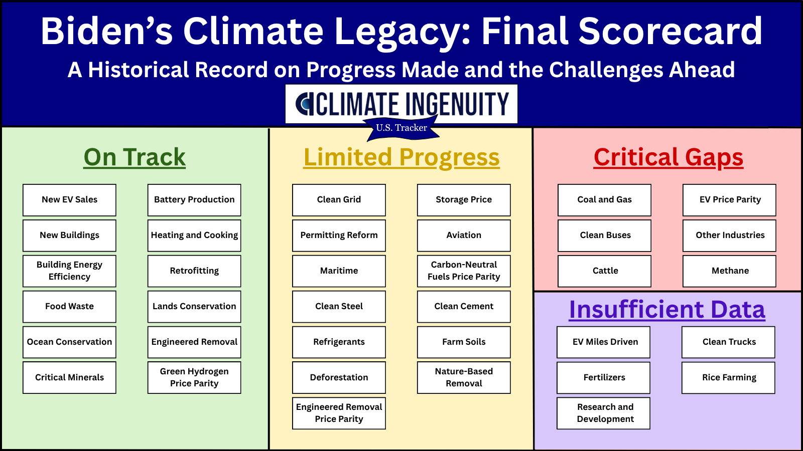 Transformative One-of-a-Kind Climate Platform Helps Develop Top-Tier Policy Experts