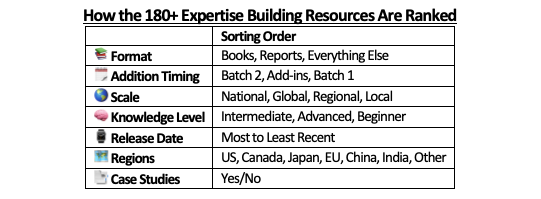 Transformative One-of-a-Kind Climate Platform Helps Develop Top-Tier Policy Experts